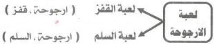 إجابة السؤال 1